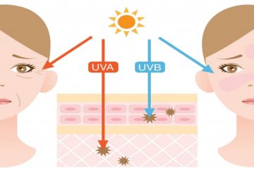 Tác hại của tia cực tím (tia UV) tới mắt